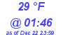 Milwaukee Weather Dewpoint High High Today