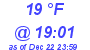 Milwaukee Weather Dewpoint High Low Today