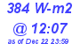 Milwaukee Weather Solar Radiation High Today