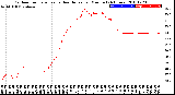 Milwaukee Weather Outdoor Temperature<br>vs Heat Index<br>per Minute<br>(24 Hours)