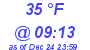 Milwaukee Weather Dewpoint High High Today