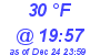 Milwaukee Weather Dewpoint High Low Today