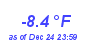 Milwaukee Weather Temperature Low Month