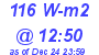 Milwaukee Weather Solar Radiation High Today