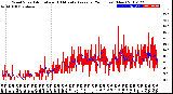 Milwaukee Weather Wind Speed<br>Actual and 10 Minute<br>Average<br>(24 Hours) (New)