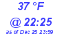 Milwaukee Weather Dewpoint High High Today