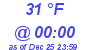 Milwaukee Weather Dewpoint High Low Today