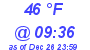 Milwaukee Weather Dewpoint High High Today