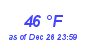 Milwaukee Weather Dewpoint High High Month