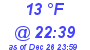 Milwaukee Weather Dewpoint High Low Today