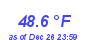 Milwaukee WeatherHeat Index High Month