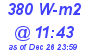 Milwaukee Weather Solar Radiation High Today