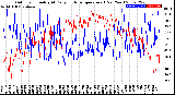 Milwaukee Weather Outdoor Humidity<br>At Daily High<br>Temperature<br>(Past Year)