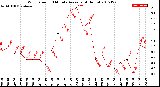 Milwaukee Weather Wind Speed<br>10 Minute Average<br>(4 Hours)