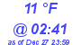 Milwaukee Weather Dewpoint High Low Today