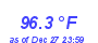 Milwaukee Weather Temperature High Year