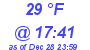 Milwaukee Weather Dewpoint High High Today