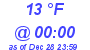 Milwaukee Weather Dewpoint High Low Today