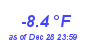 Milwaukee Weather Temperature Low Month