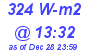 Milwaukee Weather Solar Radiation High Today