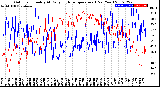 Milwaukee Weather Outdoor Humidity<br>At Daily High<br>Temperature<br>(Past Year)