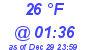 Milwaukee Weather Dewpoint High High Today