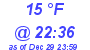 Milwaukee Weather Dewpoint High Low Today