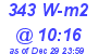 Milwaukee Weather Solar Radiation High Today