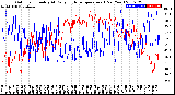 Milwaukee Weather Outdoor Humidity<br>At Daily High<br>Temperature<br>(Past Year)