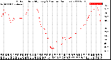 Milwaukee Weather Outdoor Humidity<br>Every 5 Minutes<br>(24 Hours)