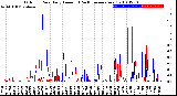 Milwaukee Weather Outdoor Rain<br>Daily Amount<br>(Past/Previous Year)