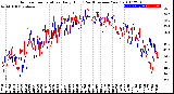 Milwaukee Weather Outdoor Temperature<br>Daily High<br>(Past/Previous Year)