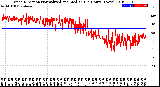 Milwaukee Weather Wind Direction<br>Normalized and Median<br>(24 Hours) (New)