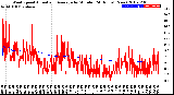 Milwaukee Weather Wind Speed<br>Actual and Average<br>by Minute<br>(24 Hours) (New)