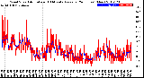 Milwaukee Weather Wind Speed<br>Actual and 10 Minute<br>Average<br>(24 Hours) (New)