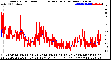 Milwaukee Weather Wind Speed<br>Actual and Hourly<br>Average<br>(24 Hours) (New)