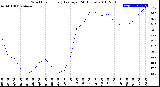 Milwaukee Weather Wind Chill<br>Hourly Average<br>(24 Hours)