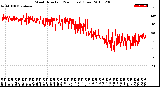 Milwaukee Weather Wind Direction<br>(24 Hours) (Raw)