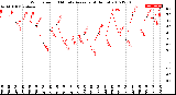 Milwaukee Weather Wind Speed<br>10 Minute Average<br>(4 Hours)