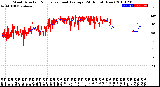 Milwaukee Weather Wind Direction<br>Normalized and Average<br>(24 Hours) (New)