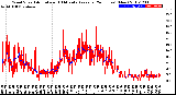 Milwaukee Weather Wind Speed<br>Actual and 10 Minute<br>Average<br>(24 Hours) (New)