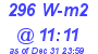 Milwaukee Weather Solar Radiation High Today