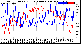 Milwaukee Weather Outdoor Humidity<br>At Daily High<br>Temperature<br>(Past Year)