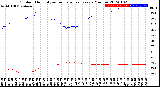 Milwaukee Weather Outdoor Humidity<br>vs Temperature<br>Every 5 Minutes