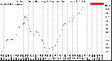 Milwaukee Weather Outdoor Humidity<br>Every 5 Minutes<br>(24 Hours)