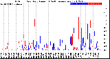 Milwaukee Weather Outdoor Rain<br>Daily Amount<br>(Past/Previous Year)