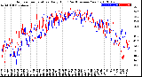 Milwaukee Weather Outdoor Temperature<br>Daily High<br>(Past/Previous Year)