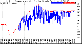 Milwaukee Weather Outdoor Temperature<br>vs Wind Chill<br>per Minute<br>(24 Hours)