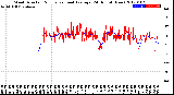 Milwaukee Weather Wind Direction<br>Normalized and Average<br>(24 Hours) (New)