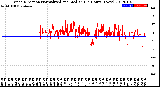 Milwaukee Weather Wind Direction<br>Normalized and Median<br>(24 Hours) (New)